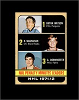 1972 Topps #65 NHL Penalty LDRS EX to EX-MT+