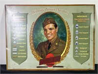 Know Your Army Tin Sign By Sterling Brewers, Inc.