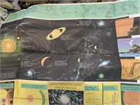 VINTAGE SOLAR SYSTEM & OUTER SPACE MAP - 35 X 47 "