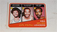 1972 73 Topps Basketball #260 Leaders Artist