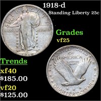1918-d Standing Liberty 25c Grades vf+