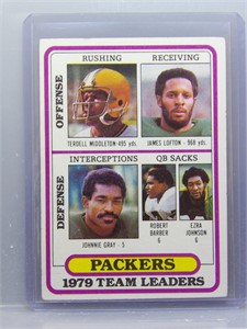 1980 Green Bay Packers Team Leaders