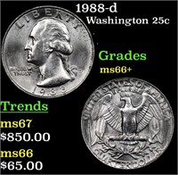 1988-d Washington Quarter 25c Grades GEM++ Unc