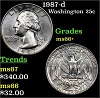 1987-d Washington Quarter 25c Grades GEM++ Unc