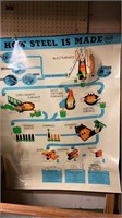 How Steel Is Made poster