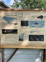 1961 science chart for meteors and comets