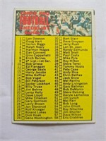 1970 Topps Football Checklist Series 1 Card #9