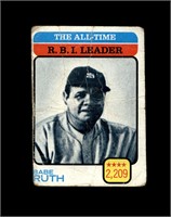1973 Topps #474 Babe Ruth ATL  P/F to GD+
