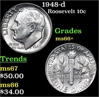 1948-d Roosevelt Dime 10c Grades GEM++ Unc