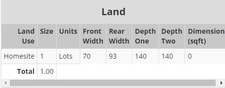 4th of July Land and Home Auction