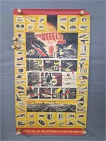 Authentic How Steel Is Made War Poster