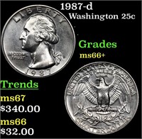 1987-d Washington Quarter 25c Grades GEM++ Unc