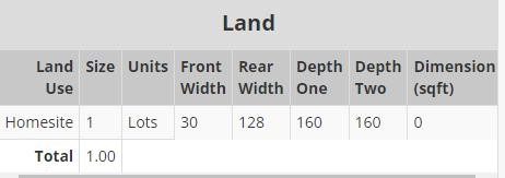 4th of July Land and Home Auction