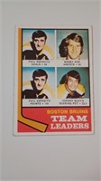 1974-75 TOPPS BOSTON BRUINS TEAM LEADERS CARD #28