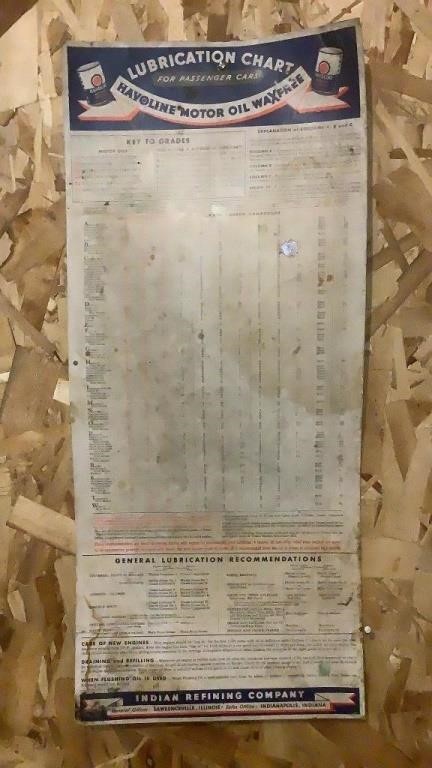 Vintage Havoline Oil Lubrication Chart