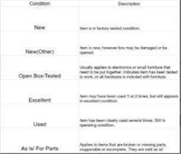 (MUST READ) CONDITION TYPES