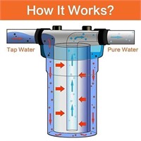 Geekpure 20 Inch Whole House Water Filter Housing