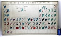 Framed Vintage Periodic Table of Vegetables