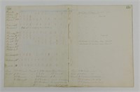 Civil War Roster Sheet - Dec. 1862, Rare