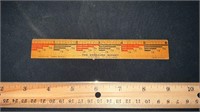 The Eyesaver Midget 6 inch Ruler