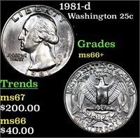 1981-d Washington Quarter 25c Grades GEM++ Unc