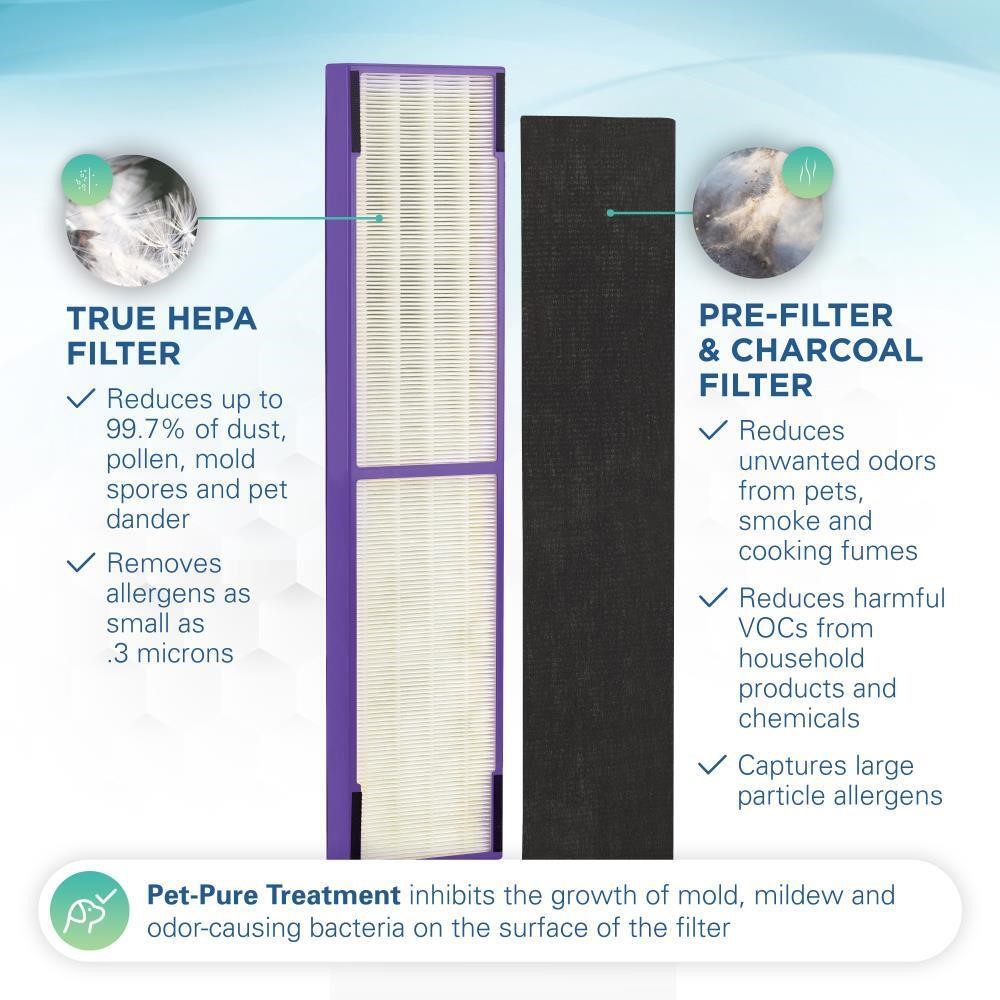 GermGuardian True HEPA Air Purifier Filter