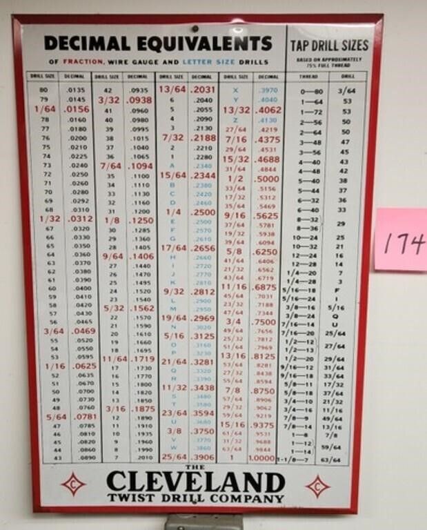 Cleveland Tin Litho Decimal Equivalents