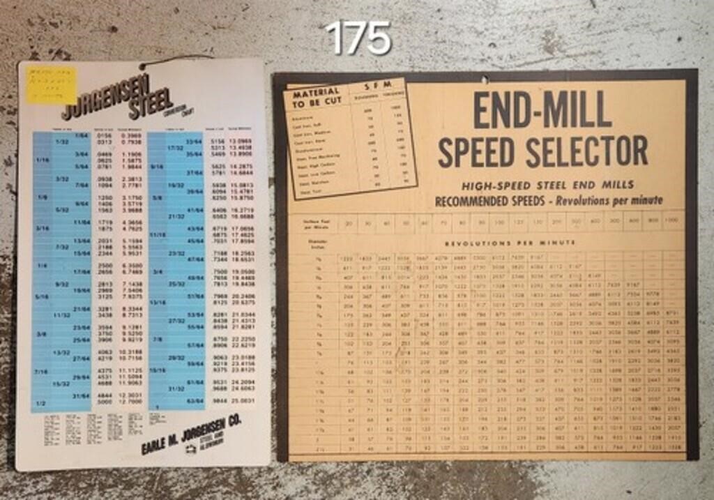 Jorgensen End-Mill Conversion Charts