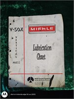 Miehle v-50x vertical press lubrication chart