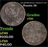 1816 (EM HM) Russia 2 Kopeks C# 118.3 Grades vf++