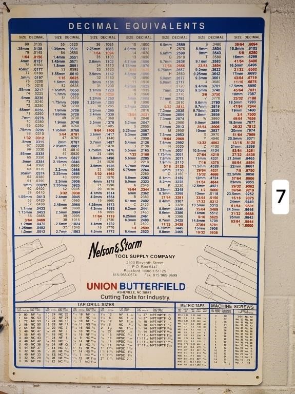 Nelson & Storm Decimal Equivalents Sign