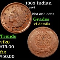 1863 Indian cwt Grades vf details