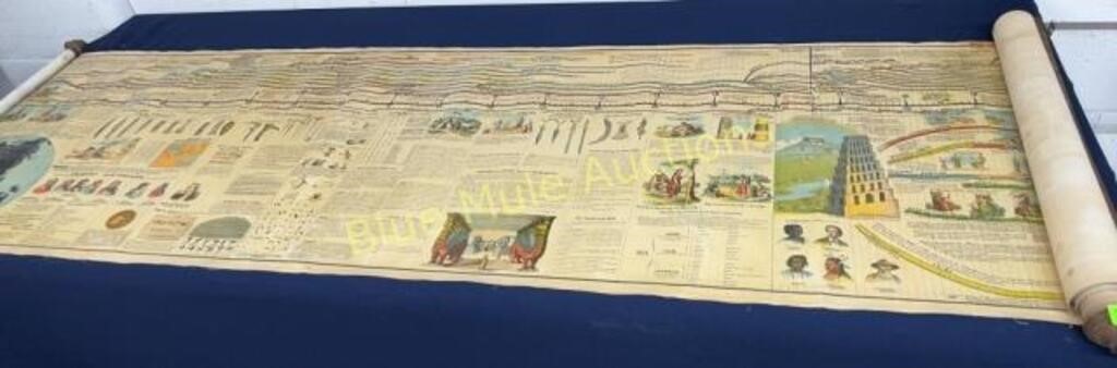 Adams Synchronological Chart or Map of History-