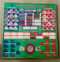 NFL Standings Magnetic Poster