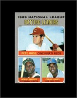 1970 Topps #61 Rose/Clemente LL VG to VG-EX+