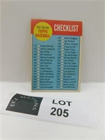 1963 TOPPS CHECKLIST BASEBALL CARD