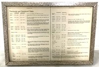 Framed Territorial & Statehood Dates Document