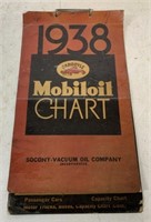 1938 Mobiloil Chart