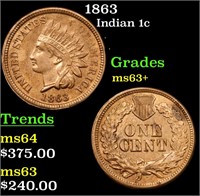 1863 Indian 1c Grades Select+ Unc