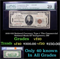 1929 $20 National Currency Type 1 'The Commercial