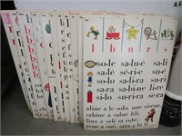 Plaques pour apprendre les verbes en espagnol