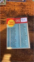 1963 Topps 2nd Series Checklist