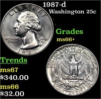 1987-d Washington Quarter 25c Grades GEM++ Unc