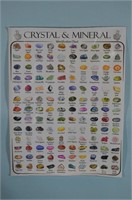 Crystal & Mineral ID Chart on Canvas