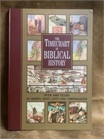 The Timechart of Biblical History