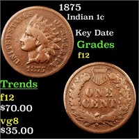 1875 Indian 1c Grades f, fine