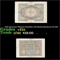 1920 Germany (Weimar Republic) 100 Marks Banknote