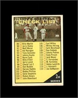 1961 Topps #98 2nd Series CL EX to EX-MT+