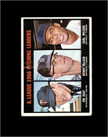 1967 Topps #235 Pitching Leaders P/F to GD+