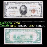1929 $20 National Currency Type 1 'Corn Exchange N